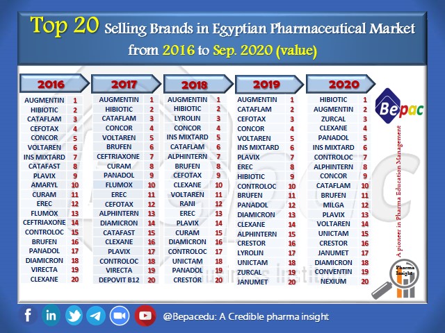 Top-20-brands